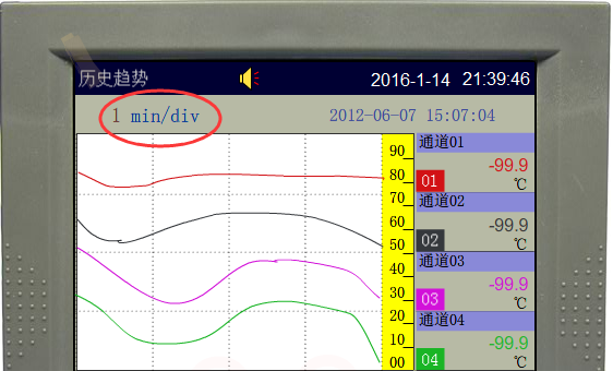 無紙(zhǐ)記錄儀min/div是(shì)什(shén)麽意思