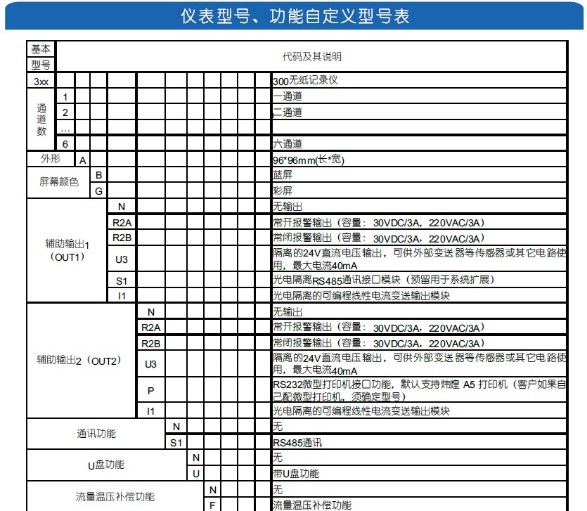 KH300A超小(xiǎo)節能(néng)型無紙(zhǐ)記錄儀