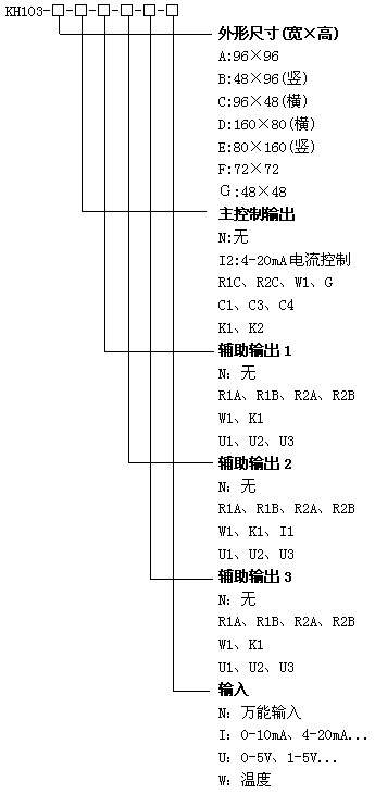 KH103智能(néng)PID調節儀