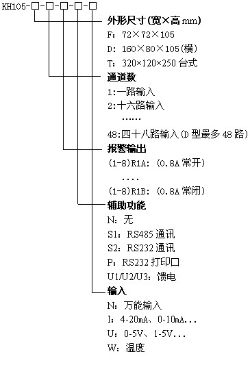 KH105-32路(lù)巡檢儀