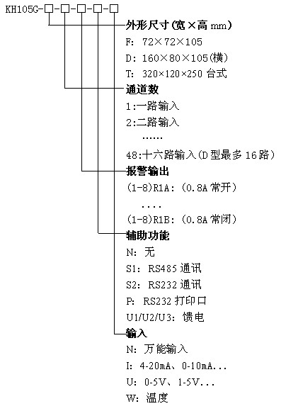 KH105G蓄電(diàn)池專用(yòng)巡檢儀