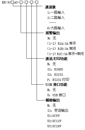 KH300AG智能(néng)小(xiǎo)型彩色無紙(zhǐ)記錄儀