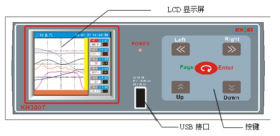 KH300T台式彩色無紙(zhǐ)記錄儀