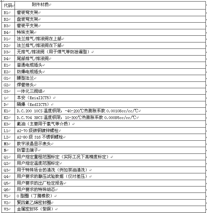 KH3351壓力變送器(qì)
