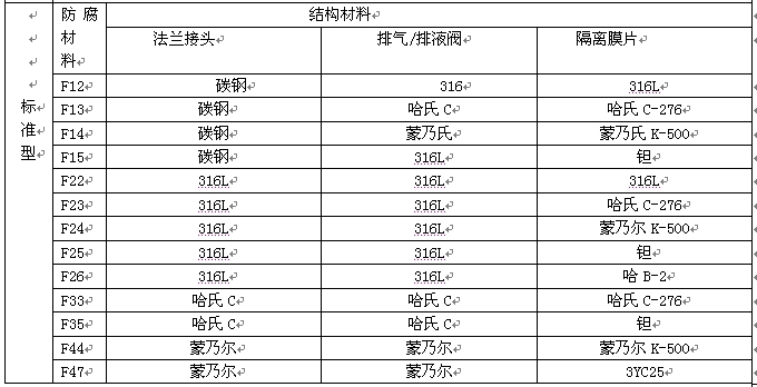 KH3351壓力變送器(qì)