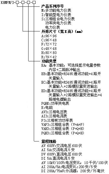 KHMPM/S三相(xiàng)組合電(diàn)力儀表
